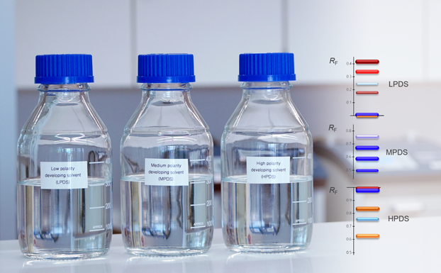 Complementary Developing Solvents (CDS)