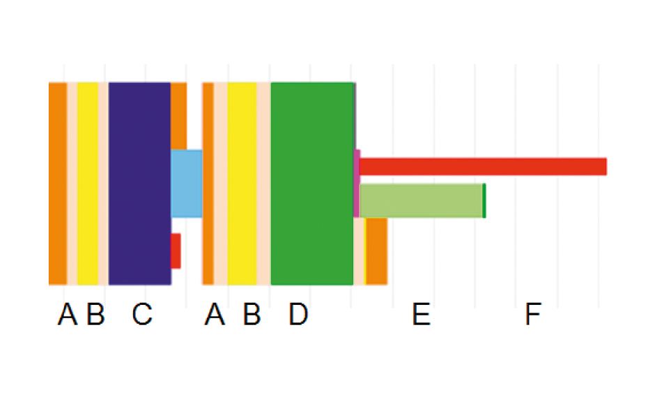 Chronos Visualization of process-steps